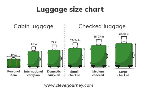 what size is cabin luggage